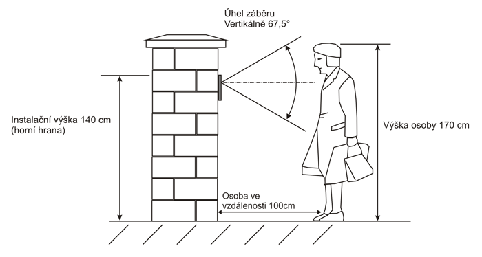 Commax uhol záberu dvernej jednotky